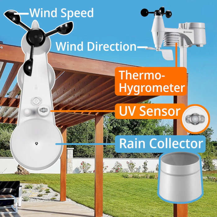 Метеостанция BRESSER Wi-Fi ClearView Weather Center 7-in-1 Sensor (7002586)