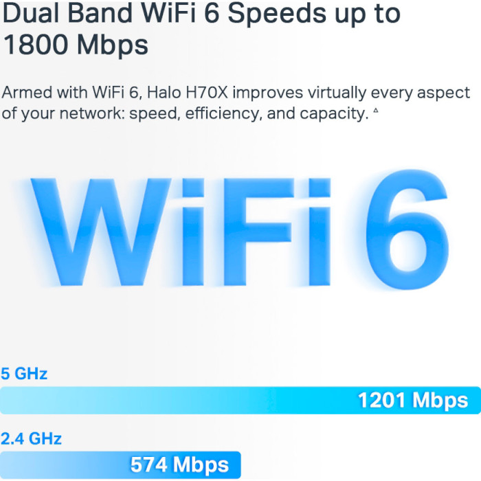 Wi-Fi Mesh система MERCUSYS Halo H70X 2-pack