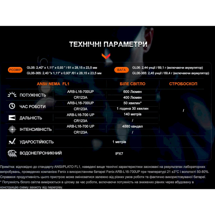 Фонарь тактический подствольный FENIX GL06-365