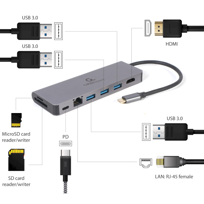 Док-станція для ноутбука CABLEXPERT 5-in-1 USB-C to HDMI/3xUSB 3.0/CR/LAN/100W USB-C PD Gray (A-CM-COMBO5-05)