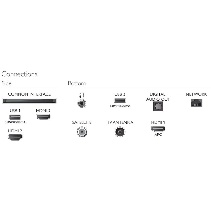 Телевизор PHILIPS 32" LED 32PHS6808/12