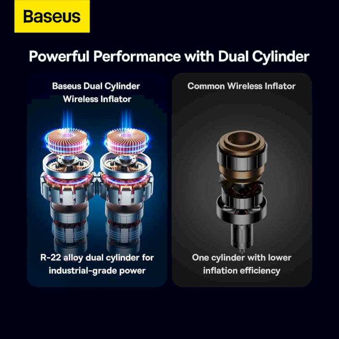 Автокомпресор BASEUS EnergyPump Mega Series Dual Cylinder Wireless Inflator (CRNL060001)