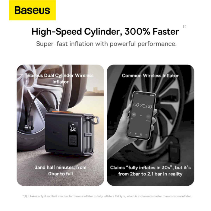 Автокомпрессор BASEUS EnergyPump Mega Series Dual Cylinder Wireless Inflator (CRNL060001)
