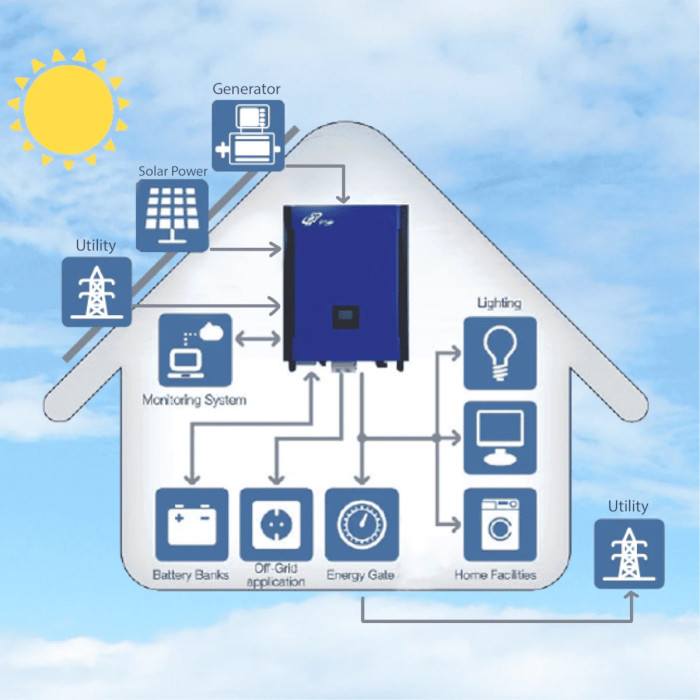 Гібридний сонячний інвертор FSP Power Manager 10KW