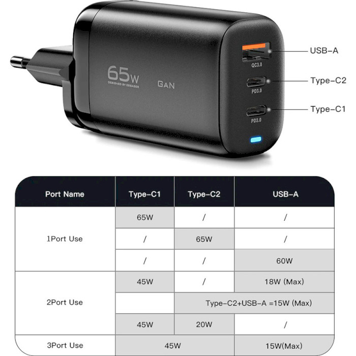 Зарядное устройство ESSAGER Shining 65W 1xUSB-A, 2xUSB-C, PD3.0, QC3.0 GaN Travelling Charger Black (ECT2CA-MYB01)