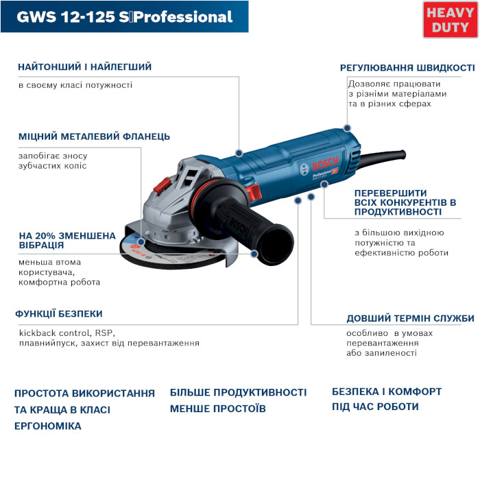 Угловая шлифовальная машина BOSCH GWS 12-125 S Professional (0.601.3A6.020)