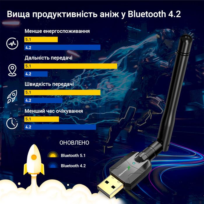 Bluetooth адаптер GRAND-X BT50S
