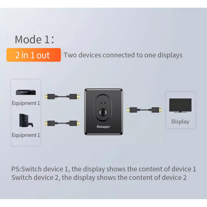 HDMI світч 2 to 1 ESSAGER 2-in-1 Splitter Switch 4K HDMI 2.0