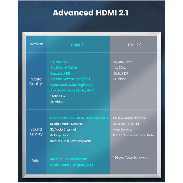 Кабель UGREEN HDMI v2.1 1м Black (80401)
