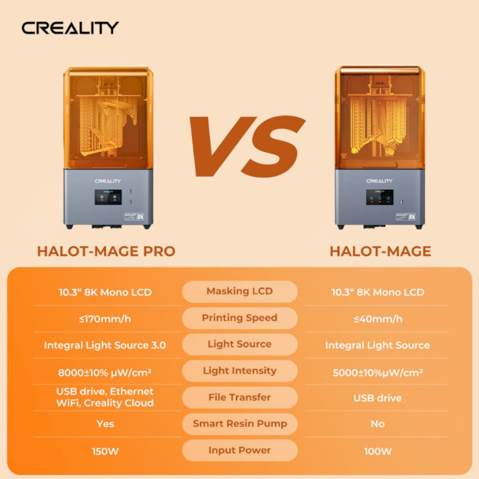 3D принтер CREALITY Halot-Mage Pro 8K (1003040099)