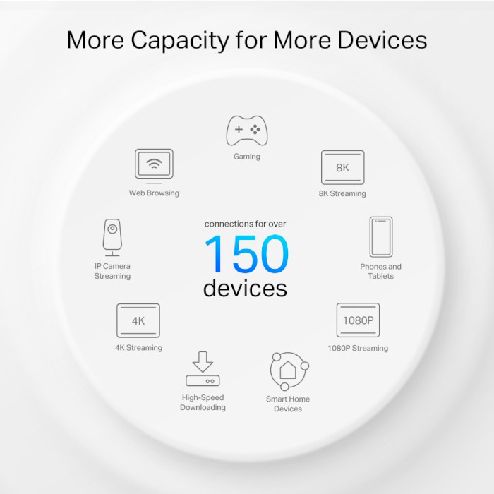 Wi-Fi Mesh система TP-LINK Deco PX50 2-pack