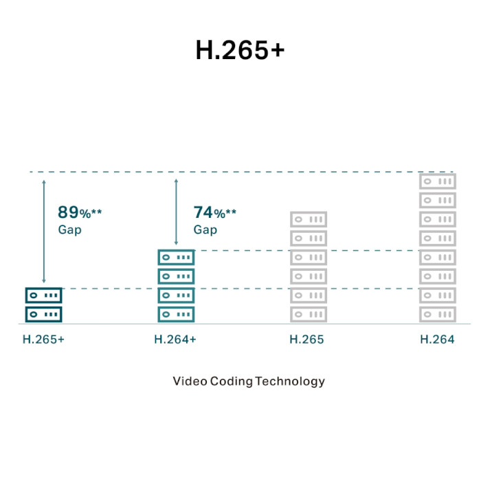 IP-камера TP-LINK VIGI C230 4mm