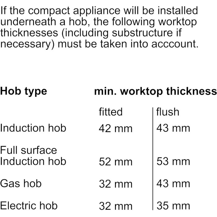 Духова шафа BOSCH CMG7241W1