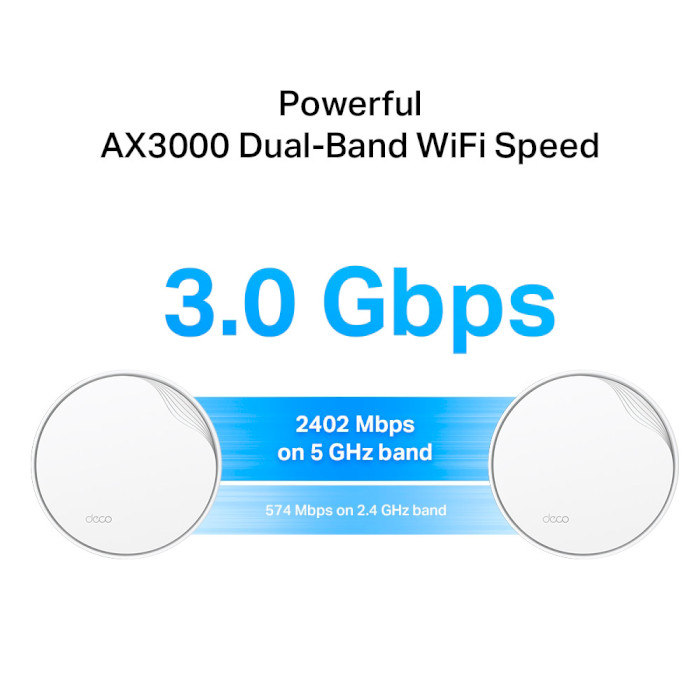 Wi-Fi Mesh система TP-LINK Deco X50-PoE 3-pack