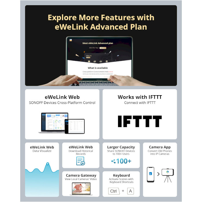 Умный Wi-Fi переключатель (реле) SONOFF RFR2 with RF Control