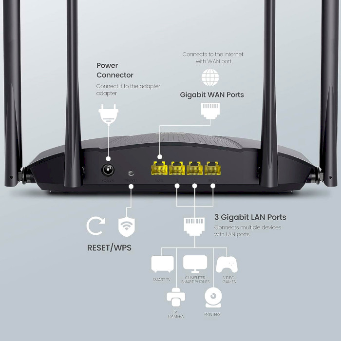 Wi-Fi роутер TENDA RX9