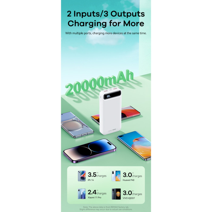 Повербанк REMAX Bole RPP-521 20W+22.5W PD+QC 20000mAh Green