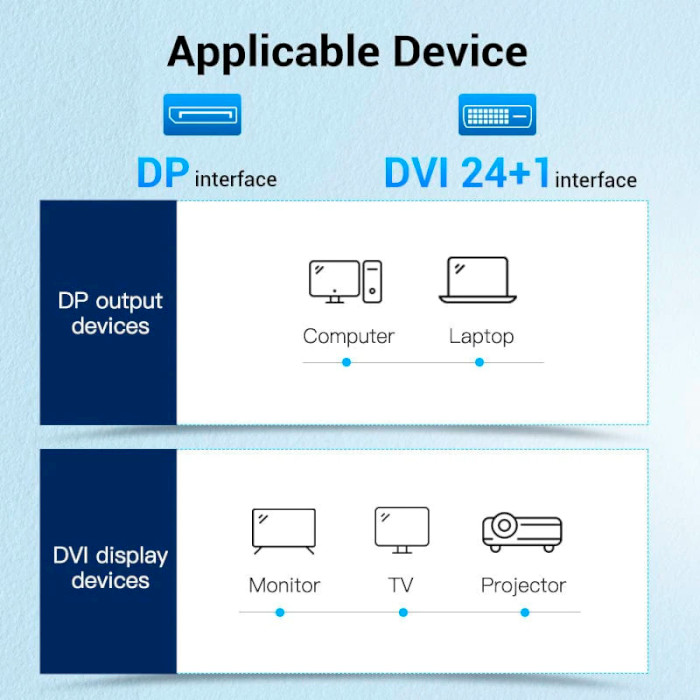 Кабель VENTION DisplayPort to DVI (24+1) DisplayPort - DVI 1.5м Black (HAFBG)