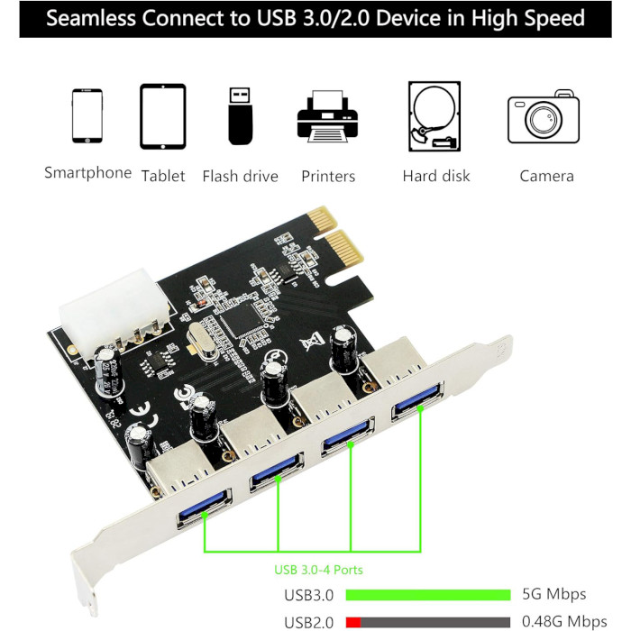 Контроллер DYNAMODE PCIe x1 to 4xUSB3.0