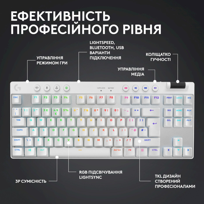 Клавіатура бездротова LOGITECH G Pro X TKL GL Tactile Switch White (920-012148)