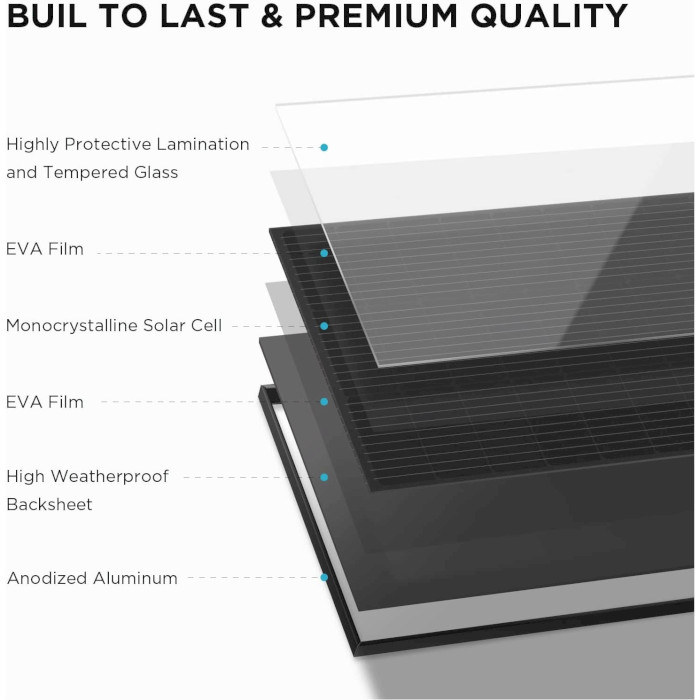 Солнечная панель ECOFLOW 100W Rigid Solar Panel 2-Pack (ZMS331)