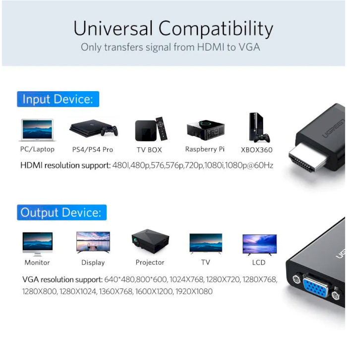 Конвертер відеосигналу UGREEN MM103 HDMI to VGA Converte HDMI - VGA Black (40248)