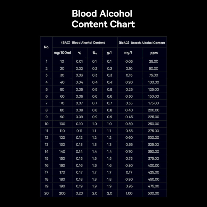 Алкотестер BASEUS SafeJourney Pro Series Breathalyzer (CRCX060014)