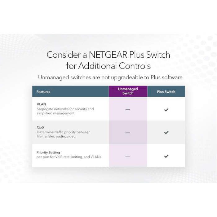 Комутатор NETGEAR GS348 (GS348-100EUS)