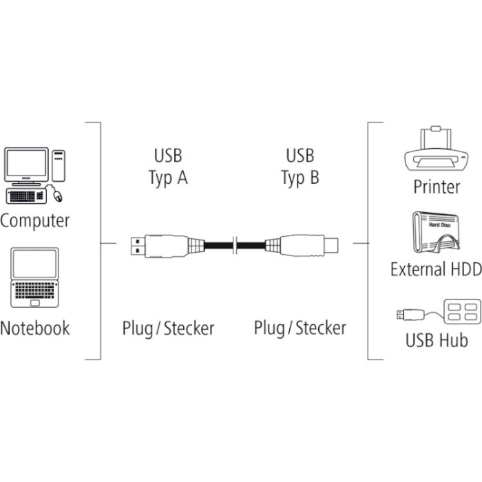 Кабель HAMA USB-A to USB-B 1.5м Gray (00200900)