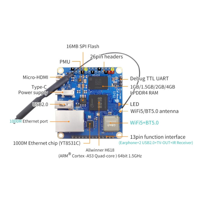 Мікро-ПК ORANGE PI Zero3 2GB