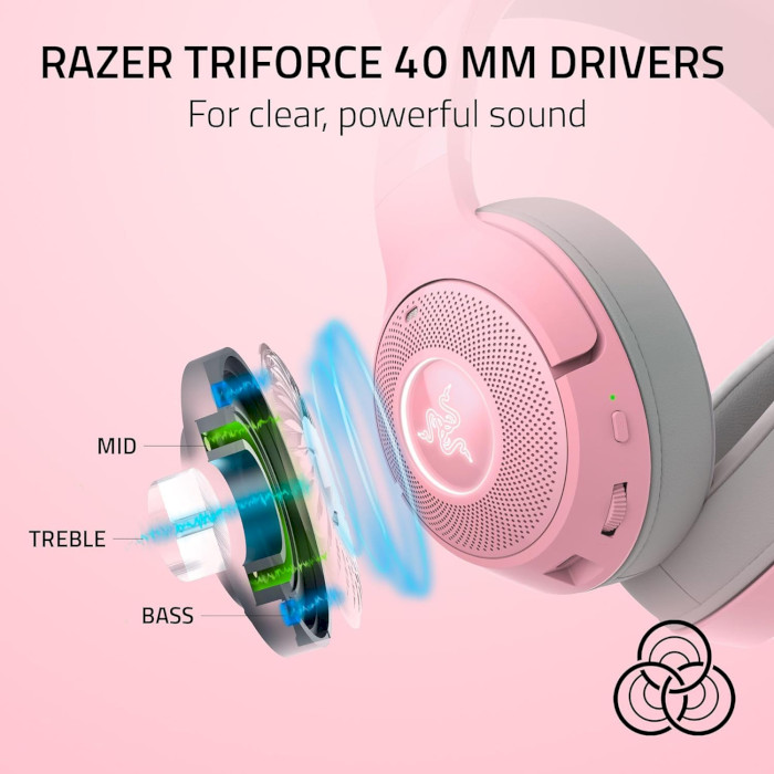 Навушники геймерскі RAZER Kraken Kitty V2 BT Quartz (RZ04-04860100-R3M1)