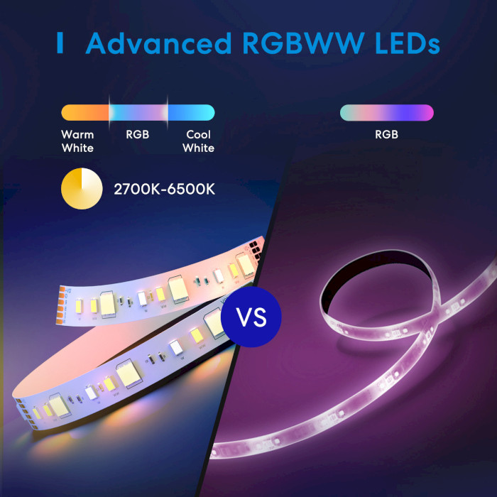 Розумна LED стрічка MEROSS MSL320 Pro Smart Wi-Fi Light Strip RGBWW 5м (MSL320CPHK(EU)-5M-LIGHT)