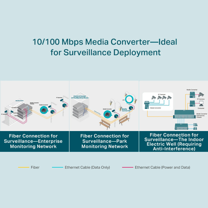 Медиаконвертер TP-LINK TL-FC111PB-20