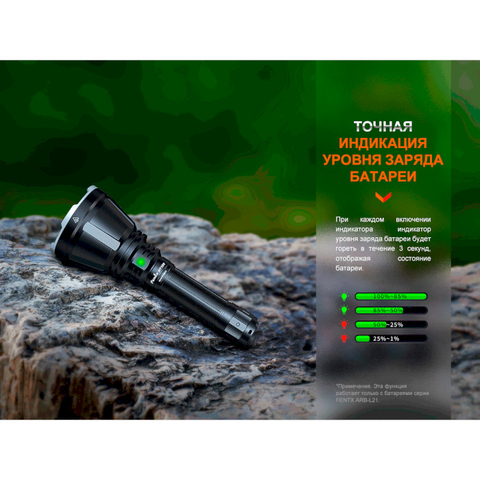 Ліхтар FENIX HT18R Black