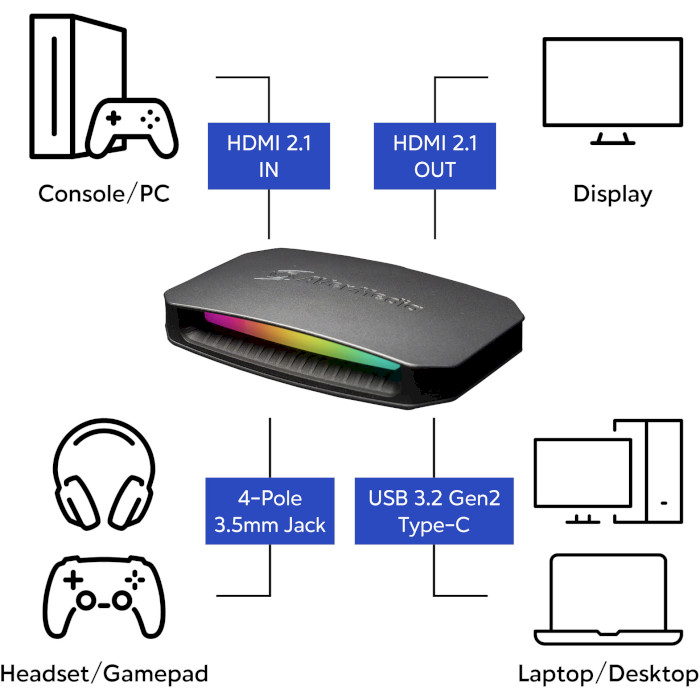 Пристрій відеозахвату AVERMEDIA Live Gamer Ultra 2.1 GC553G2