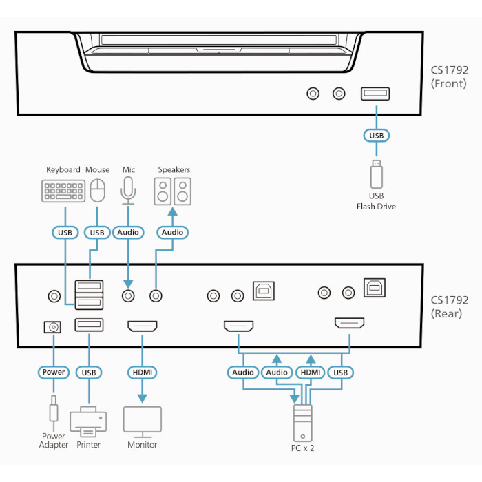 KVM-перемикач ATEN 2-Port USB HDMI/Audio KVMP Switch (CS1792)