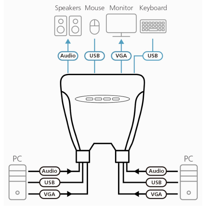 KVM-переключатель ATEN 4-Port USB VGA/Audio Cable KVM Switch (CS64US)