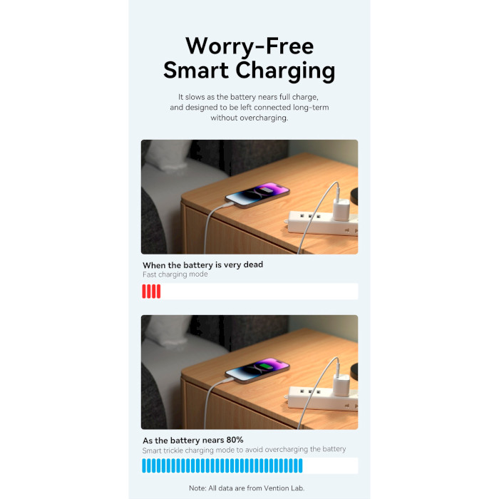 Зарядний пристрій VENTION 30W GaN Fast Charger USB-C, PD3.0, QC4+ Blue (FAKL0-EU)