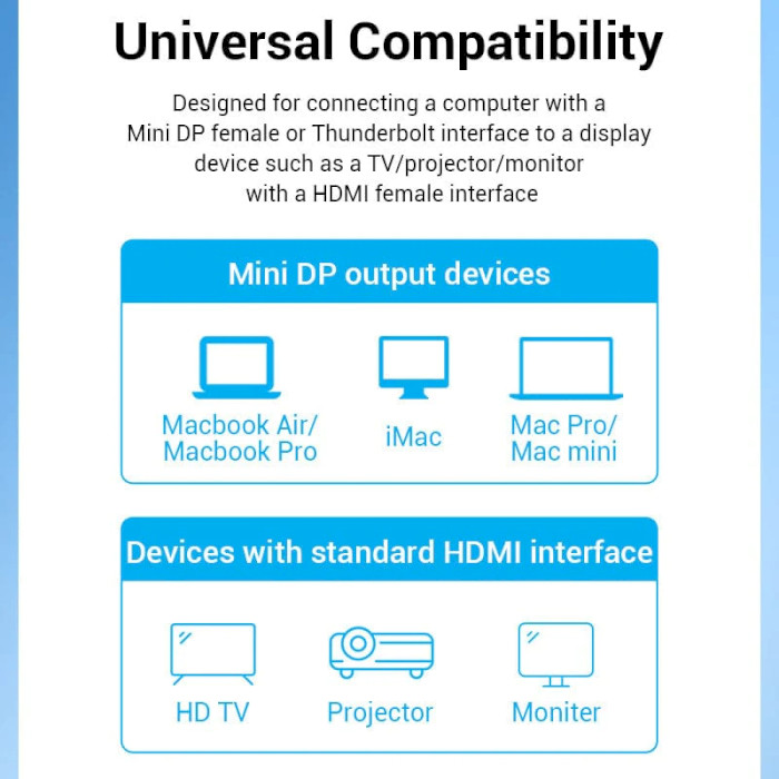 Кабель VENTION Mini DisplayPort - HDMI 1.5м Black (HAHBG)