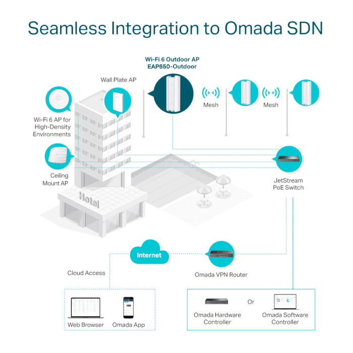Точка доступа TP-LINK Omada EAP650-Outdoor
