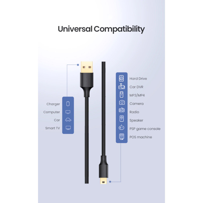 Кабель UGREEN US132 USB-A to Mini-USB 1м Black (10355)