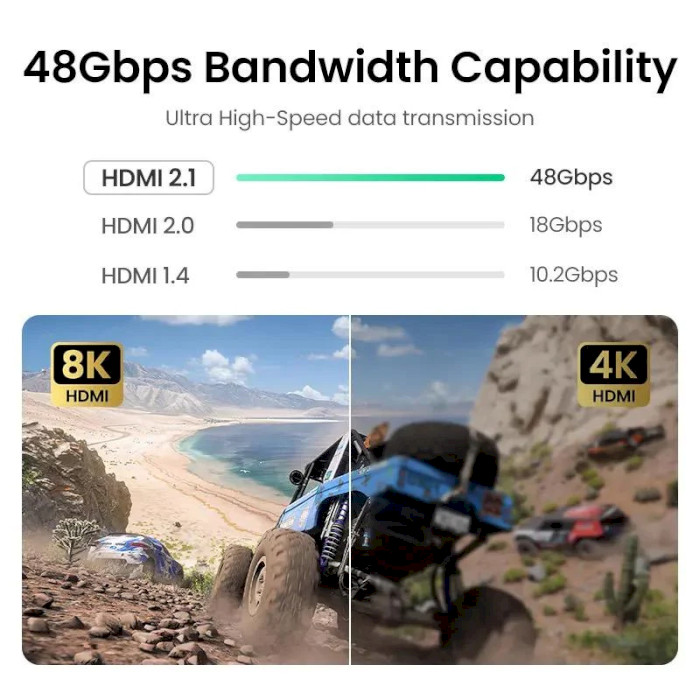 Кабель-удлинитель UGREEN HD151 HDMI v2.1 1м Black (40447)