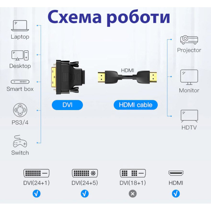 Адаптер STLAB U-994 DVI - HDMI Black