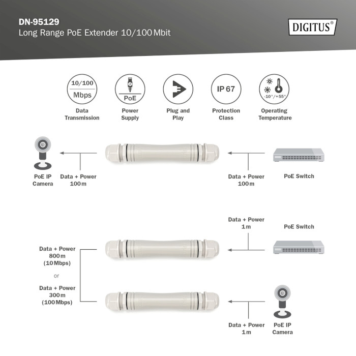 PoE удлинитель DIGITUS Long Range PoE Extender (DN-95129)