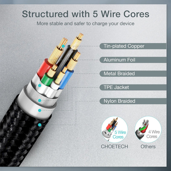Кабель CHOETECH XCC-1004 Type-C to Type-C 60W Cable 2м Black (XCC-1004-BK)