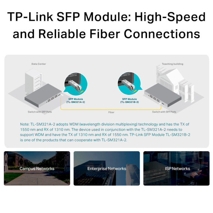 Модуль TP-LINK TL-SM321A-2 SFP 1.25GbE Tx1550/Rx1310 2km WDM SM LC