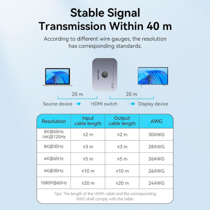 HDMI світч 2 to 2 VENTION 2-Port Bi-Directional 8K HDMI Switcher (AKPH0)