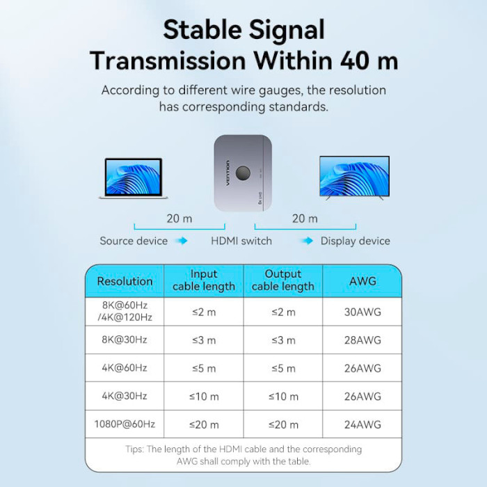 HDMI свитч 2 to 2 VENTION 2-Port Bi-Directional 8K HDMI Switcher (AKPH0)