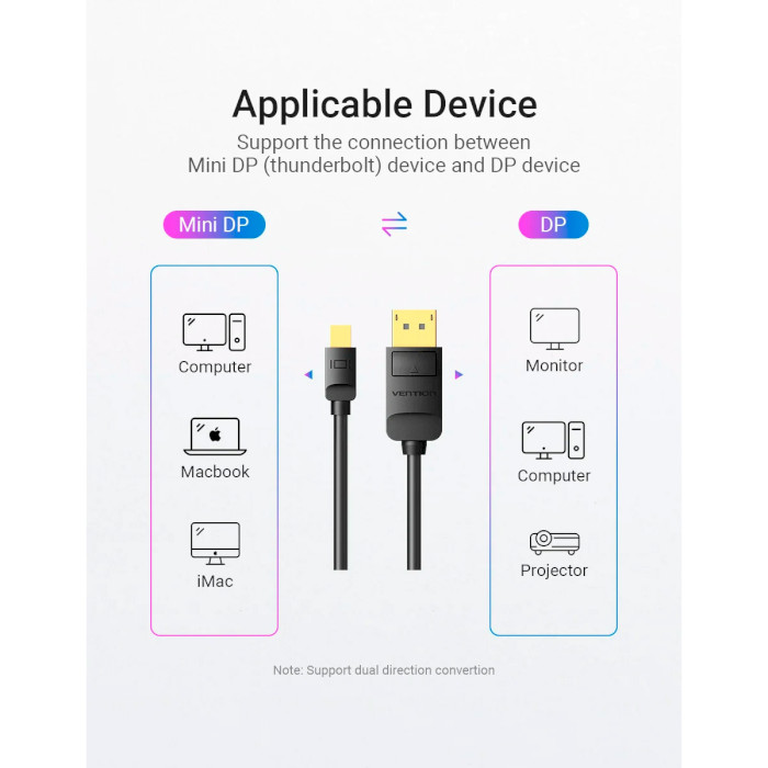 Кабель VENTION Mini DisplayPort to DisplayPort Cable Mini DisplayPort - DisplayPort 1.5м Black (HAABG)