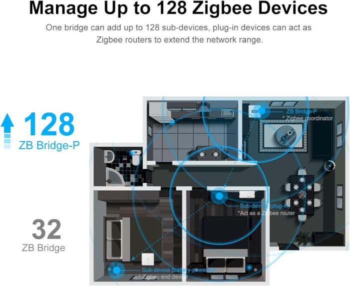 Шлюз для розумного дому SONOFF Zigbee Bridge Pro